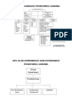 2.1.1.a Struktur Organisasi Puskesmas Garung Yang Ditetapkan Oleh Kepala Dinas Kesehatan KabupatenKota Rev Pak Dje