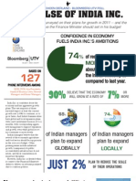 India Economy Growth  Survey 2011-1012