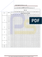 PE pipe pressure tables for water distribution