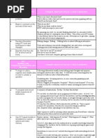 Level 2 Description PDF