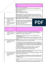 Level 2 Description PDF