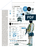 Fuerzas Armadas Españolas PDF