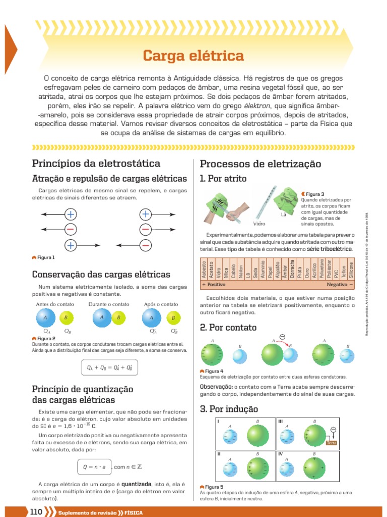 Eletrostática Revisão Conceitos Básicos | PDF | Carga elétrica | Campo ...