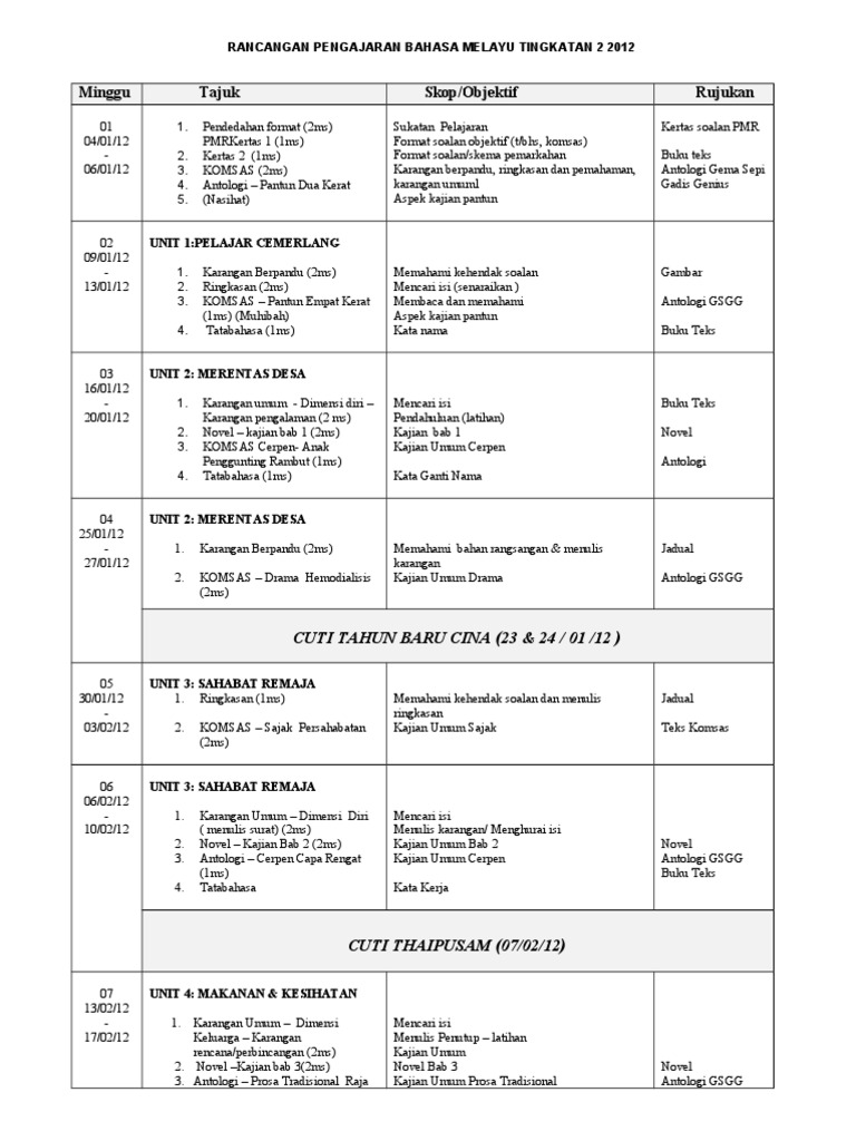 Tingkatan 2 Pdf