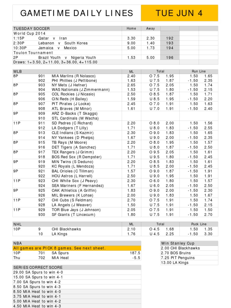 Gametime Daily Lines Tue Jun 4: Tuesday Soccer World Cup 2014 192 193 ...