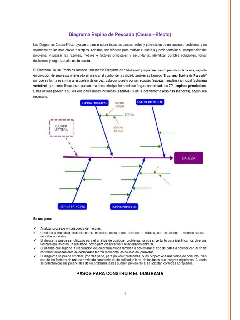 Diagrama Espina de Pescado Decision Making Cognitive