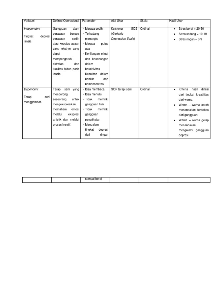 Tabel Definisi Operasional Pdf