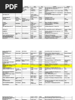 Download Database Sponsor Oil Mining and Gas Warna Kuning by Jesus Martinez SN145678380 doc pdf