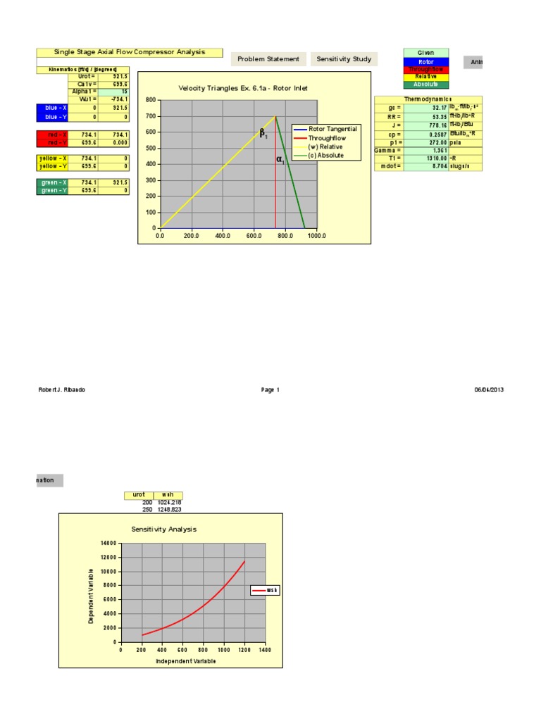 Single Stage Axial Flow Compressor Analysis | PDF