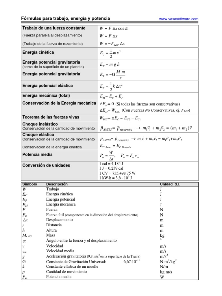 formulas-de-energia-pdf-energ-a-potencial-fuerza