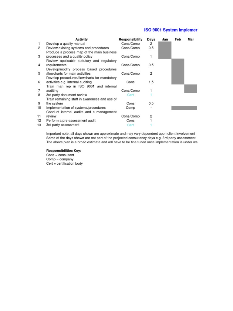 ISO 9001 Implementation Plan Overview | PDF | Business | Technology ...