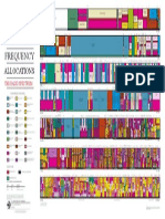 United States Frequency Allocations Chart 2011 - The Radio Spectrum