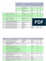 Katalog Odobrenih Udzbenika Za GIMNAZIJE 2009-2010