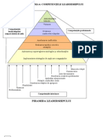 Competenţele Leadershipului