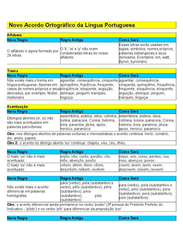 Novo Acordo Ortográfico Da Língua Portuguesa | PDF | Ortografia | Semiótica