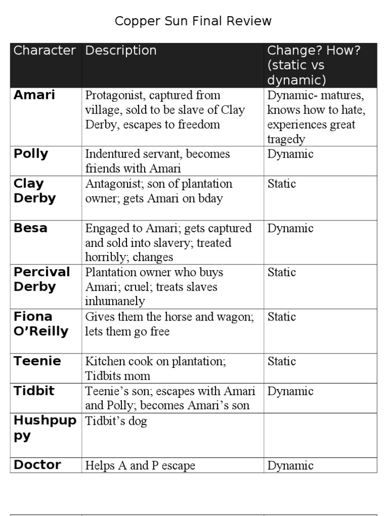 Copper Sun Final Review Completed PDF Plantation Derby