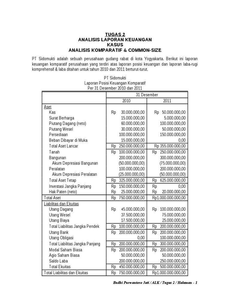 Tugas 2 Kasus 2 Analisis Komparatif Trend