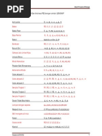 Download Password Gta by Budi Pranata Ritonga SN145769345 doc pdf