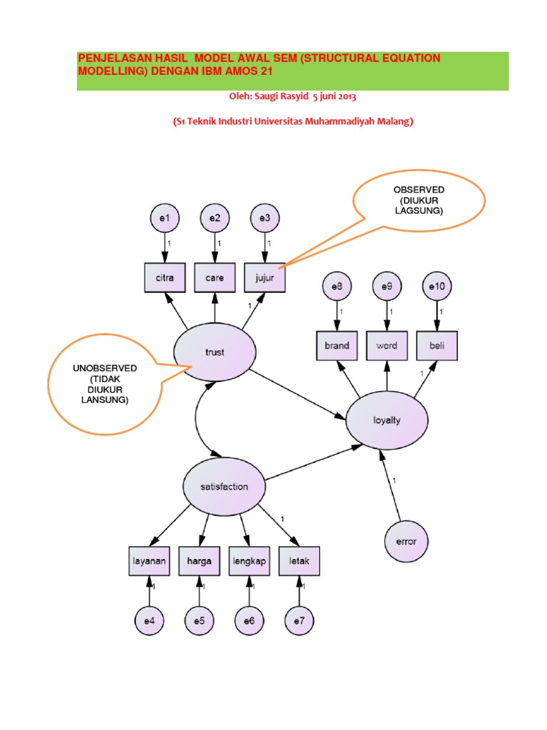 Membaca Hasil SEM dengan AMOS 21 | PDF | Structural Equation Modeling ...