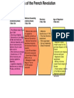 Radical Phase Graphic