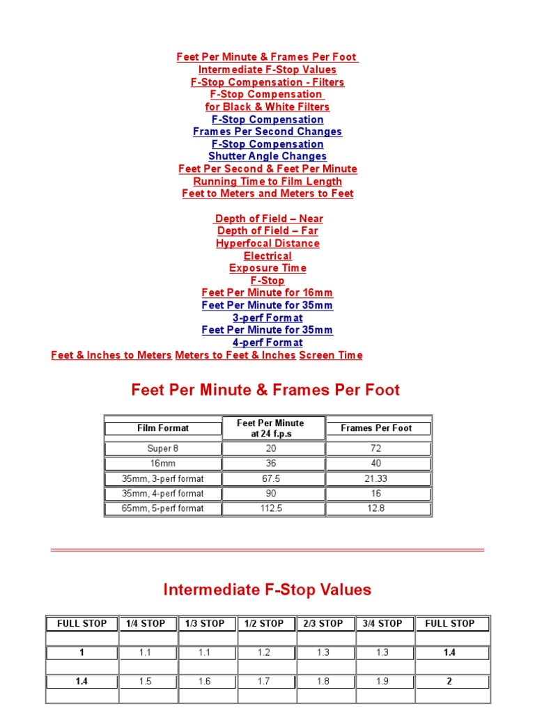 Feet Per Minute & Frames Per Foot | PDF | Shutter Speed | Photography ...