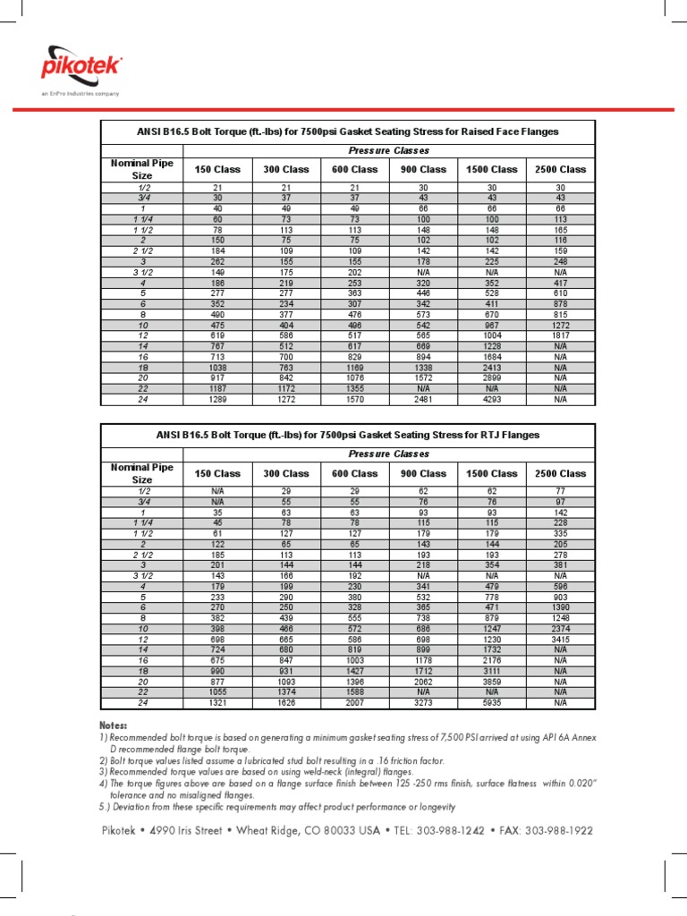 Spiral Wound Gasket Torque Values Technical Information, 53 OFF