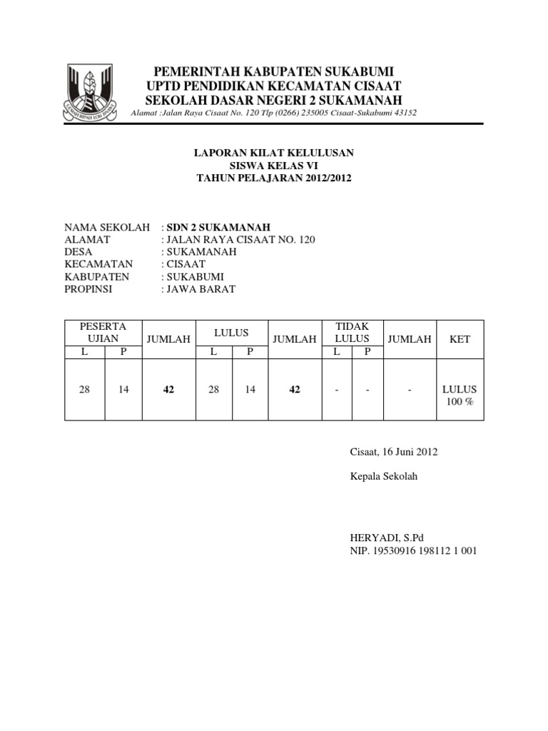 Laporan Kelulusan
