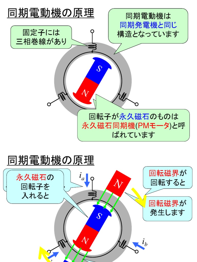 01smprinciple 同期電動機.pps | PDF
