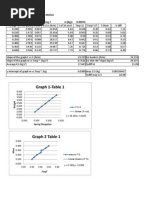 Graph 1-Table 1: Hooke's Law and Simple Harmonic Motion Table 1 Spring 1 M (KG) 0.00974