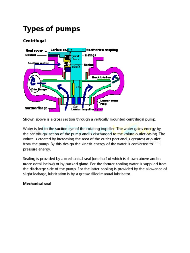 Types of Pumps Pump Gases