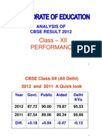 ResultCBSE12th2012