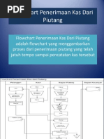 Flowchart Penerimaan Kas Dari Piutang