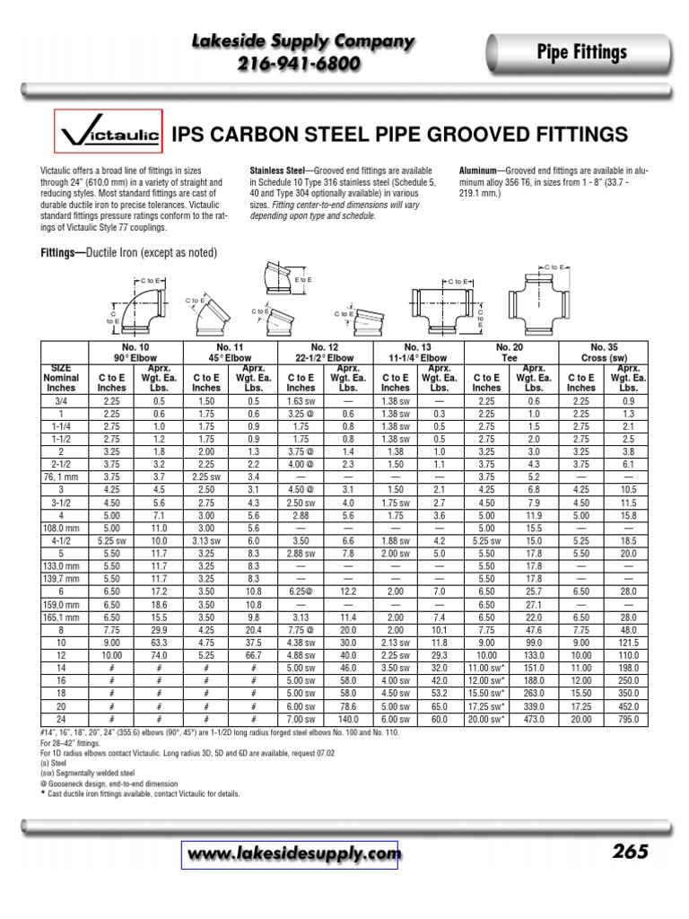 Victaulic PDF | PDF | Pipe (Fluid Conveyance) | Valve