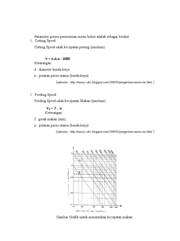 Parameter Proses Permesinan Mesin Bubut Adalah Sebagai Berikut