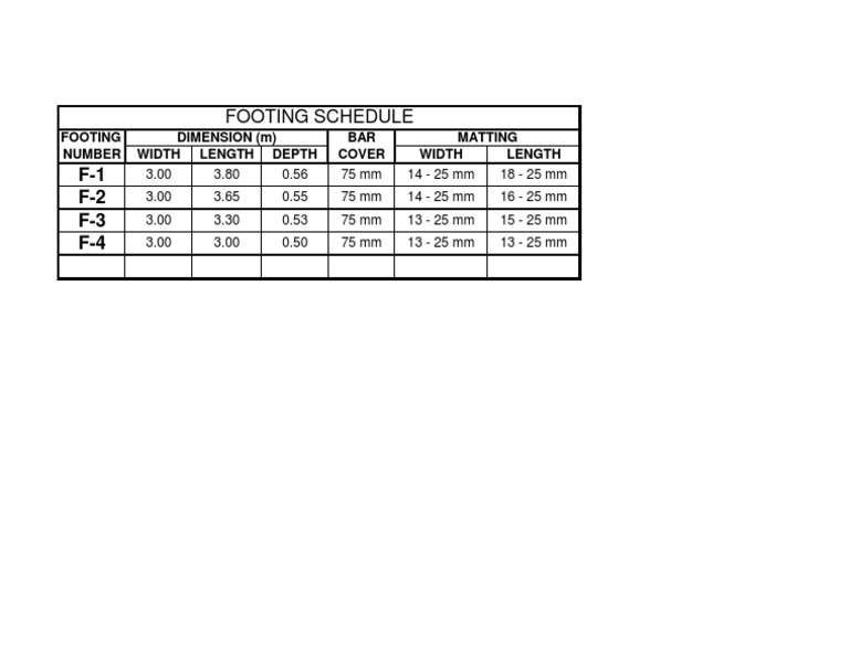 Schedules of Footing | PDF