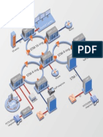 STM-16 Ring STM-4 Ring: Contr Ol Centr e