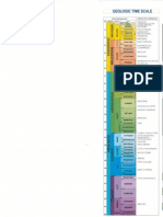 Echelle Temps Geologiques