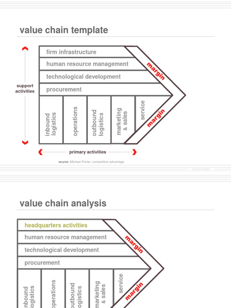 Value chain analysis ppt value chain competitive advantage