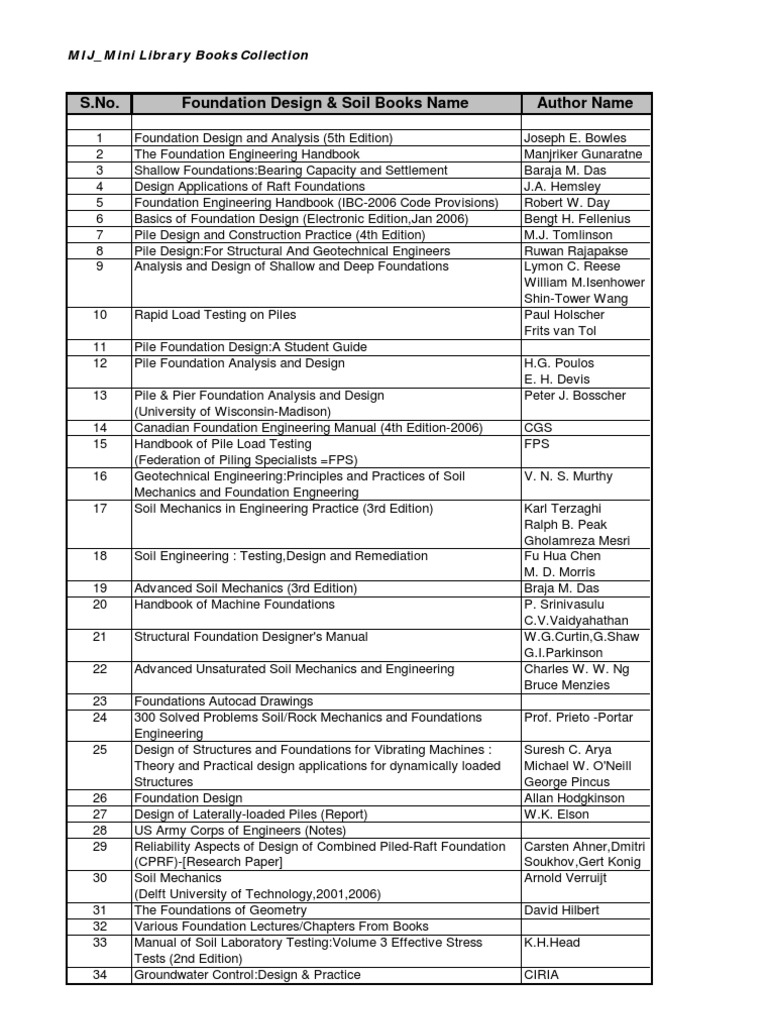 Mechanical Engineering Manual