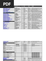 Prog@Blic - Net - 1. Filmovi + Crtani Filmovi Katalog