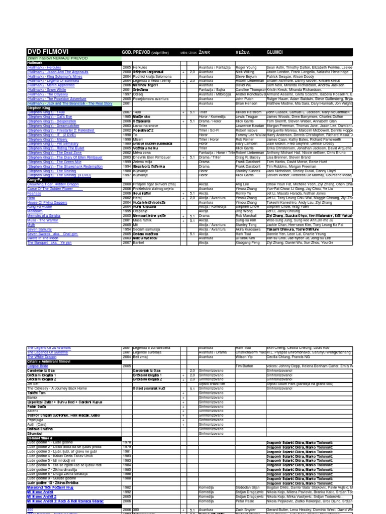 Prog Blic Net 1 Filmovi Crtani Filmovi Katalog Pdf