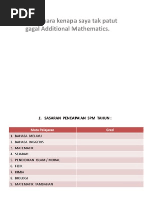 Soalan Solaf Matematik Tambahan Tingkatan 5
