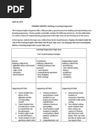 Primary Literacy Learning Progression