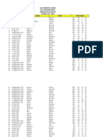 Data Peristiwa Nikah Kua Ungaran Barat Kelurahan Kalikayen TAHUN 1974 - 2009