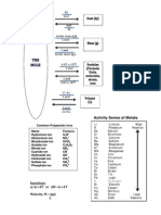 Final Ex PT Formulas