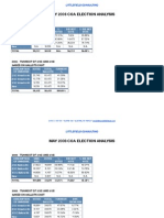 2009 City of Austin Turnout Analysis and Estimate