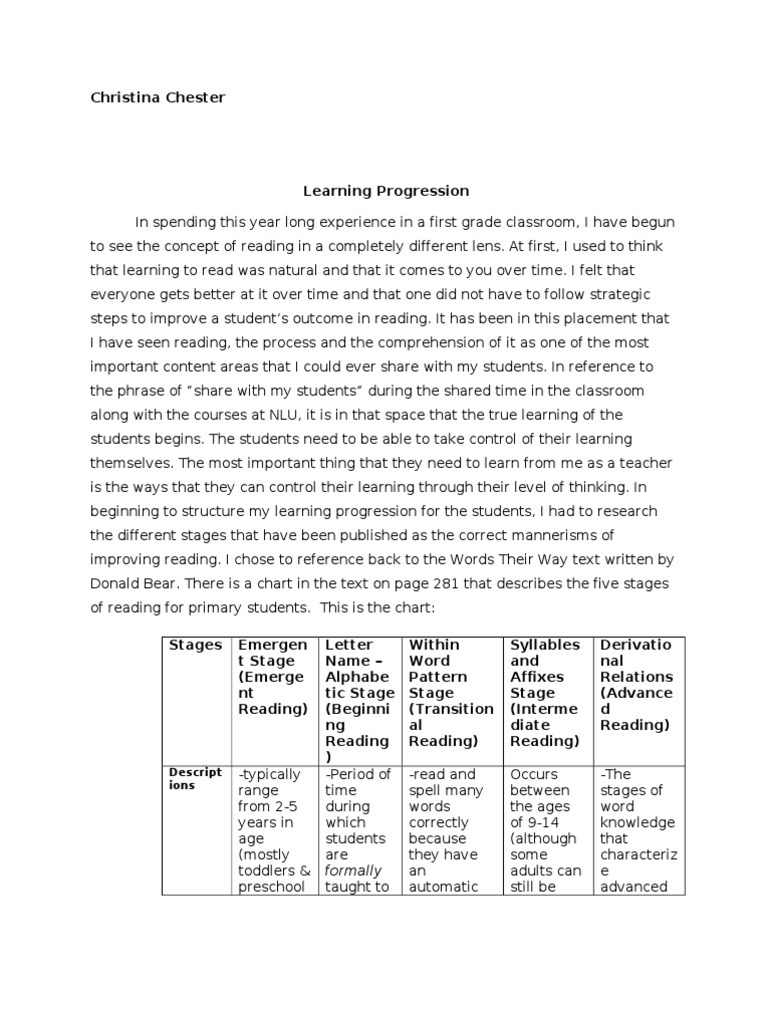 Informal assessment picture