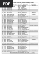 Sunday Duty Roster for 19-1-2025 | PDF