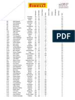 Pirelli MSA Welsh Rally Championship Tables