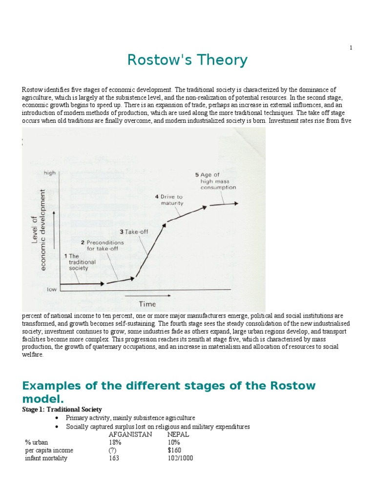 Rostow's Theory: Examples of The Different Stages of The Rostow Model ...